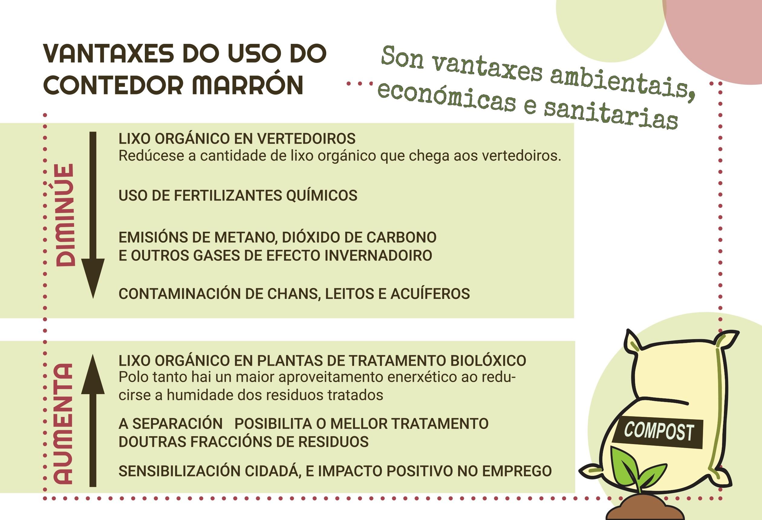 A Cañiza pon en marcha a recollida de residuos orgánicos este 9 de decembro