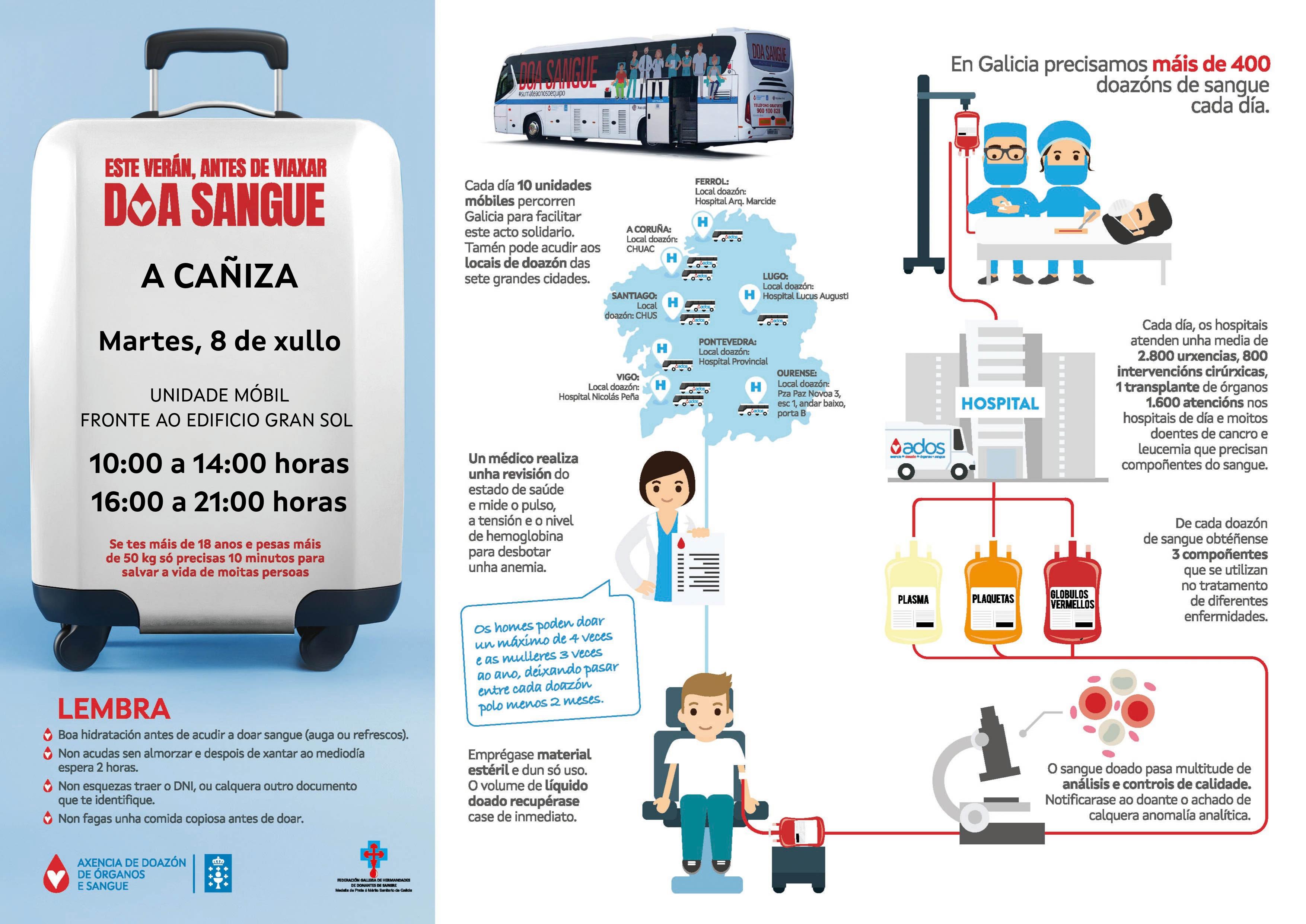 DOAZON DE SANGUE.  Martes 8 de xullo de 2025. A Unidade Móbil de ADOS estará de volta na Cañiza de 10h a 14h e de 16h a 21h 