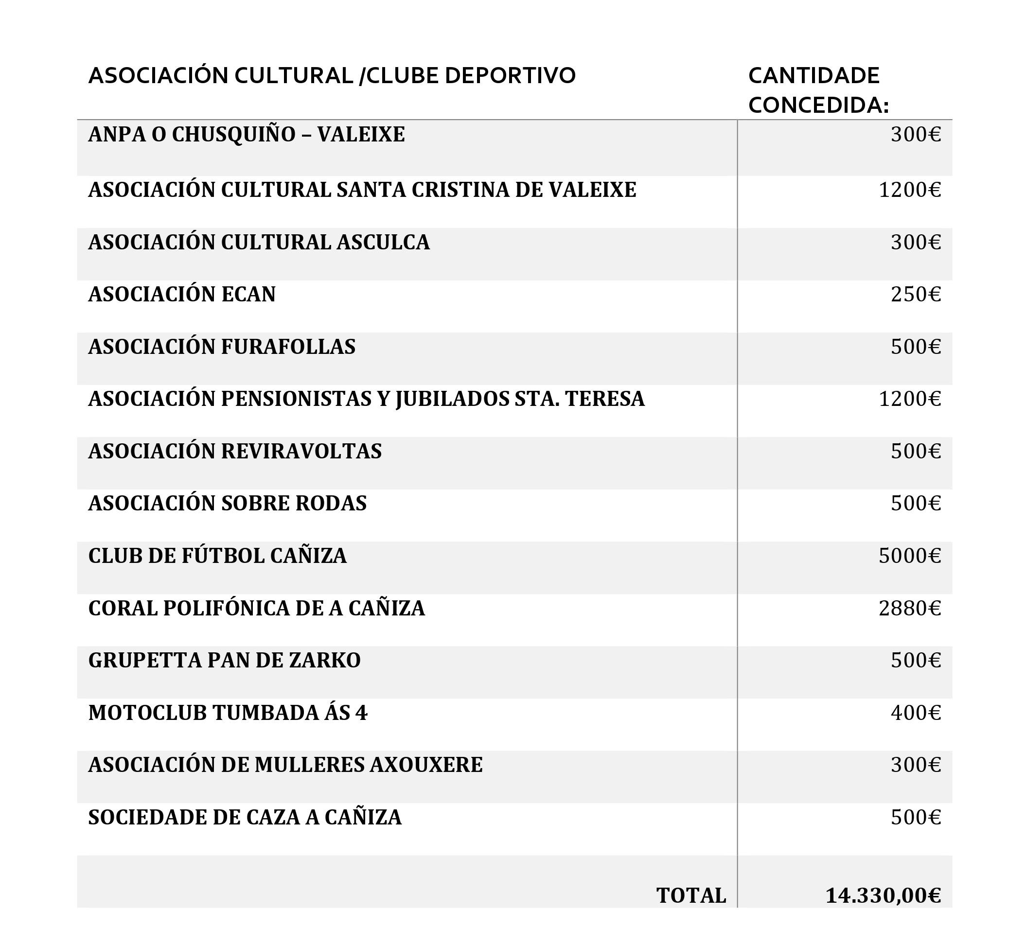Rematamos o 2024 concedendo e abonando as subvencións aos clubes e asociacións que solicitaron as axudas para o fomento da cultura e o deporte 