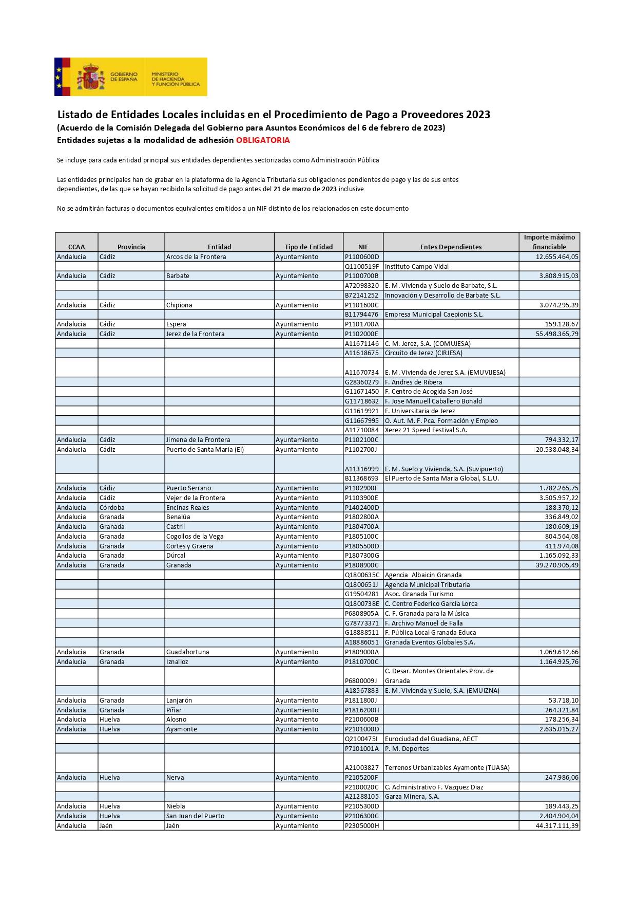 Listado dos 98 concellos obrigados a cumprir co Mecanismo de Pago a Proveedores.