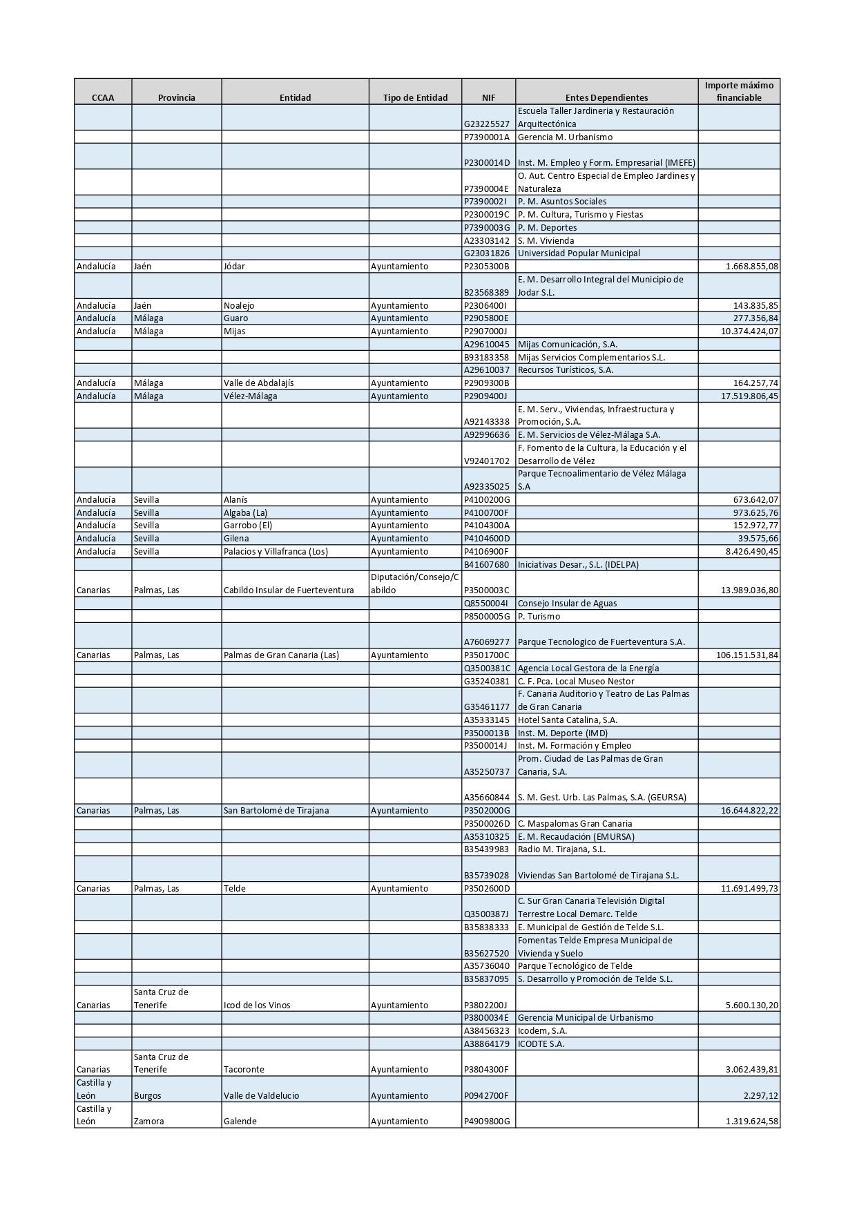 Listado dos 98 concellos obrigados a cumprir co Mecanismo de Pago a Proveedores.