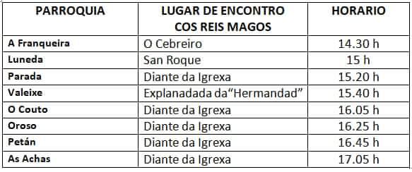 Horarios do percorrido da Cabalgata de Reis polas parroquias da Cañiza
