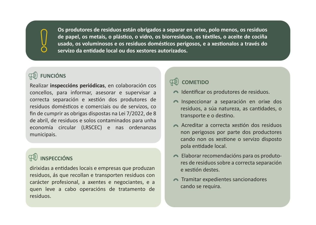 O Servizo de Vixilancia, Inspección e Control de Residuos da Deputación Provincial (SEVIC) inicia o luns 12 de maio as visitas aos comercios da Cañiza para informar e formar sobre a correcta separación dos residuos Unha labor que segundo informou o Alcalde Luis Piña derívase do contido na Lei 7/2022 de 8 de abril de residuos e solos contaminados para unha economía circular, que establece a obriga de recoller separadamente todos os residuos municipais producidos non só nos fogares, senón tamén no sector serv