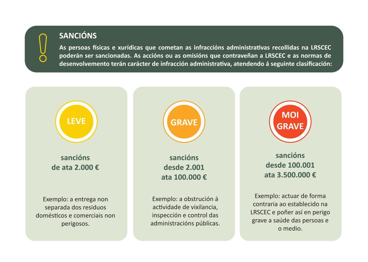 O Servizo de Vixilancia, Inspección e Control de Residuos da Deputación Provincial (SEVIC) inicia o luns 12 de maio as visitas aos comercios da Cañiza para informar e formar sobre a correcta separación dos residuos Unha labor que segundo informou o Alcalde Luis Piña derívase do contido na Lei 7/2022 de 8 de abril de residuos e solos contaminados para unha economía circular, que establece a obriga de recoller separadamente todos os residuos municipais producidos non só nos fogares, senón tamén no sector serv