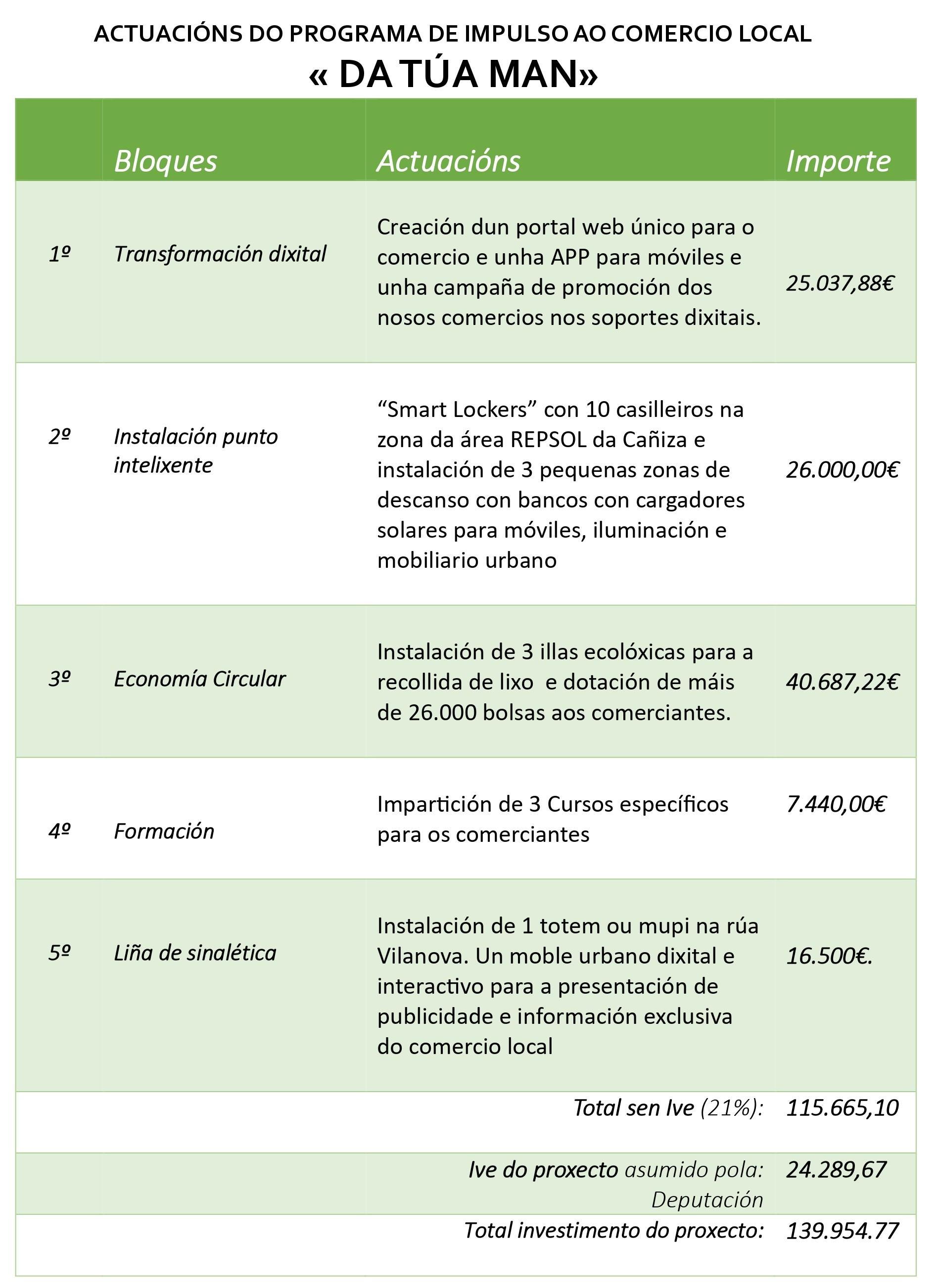 Comezamos a repartir entre os comerciantes da Cañiza as bolsas con mensaxe do proxecto provincial “DA TÚA MAN”