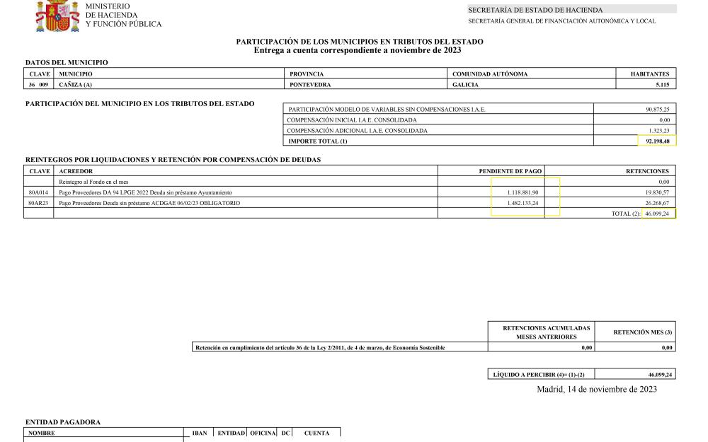 Táboa de retencións practicada polo Ministerio de Hacienda na participación dos Tributos do Estado do Concello da Cañiza